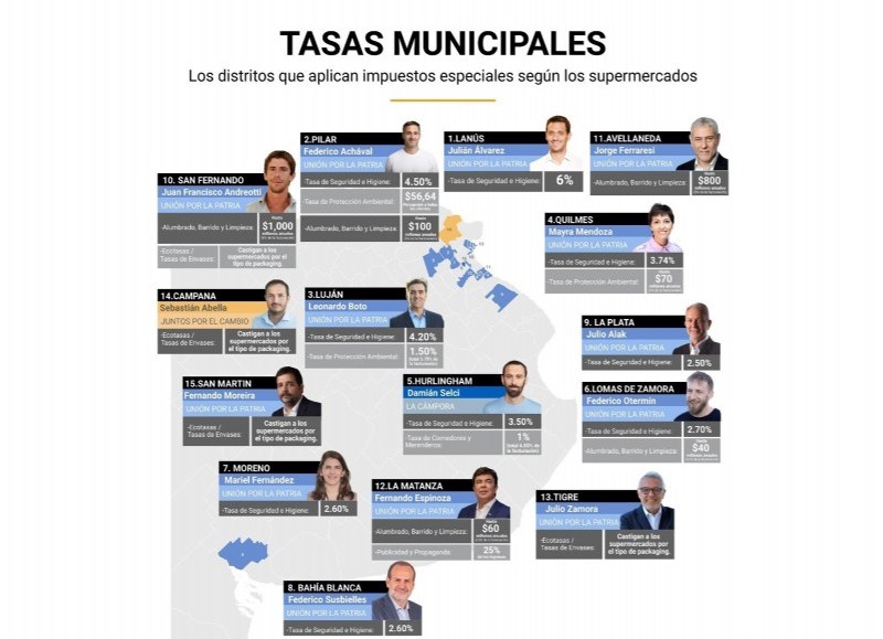 Mapa de tasas municipales de la provincia de Buenos Aires.