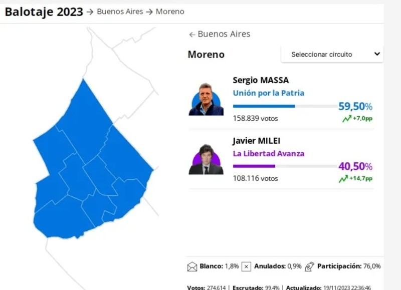Resultados eleccciones.