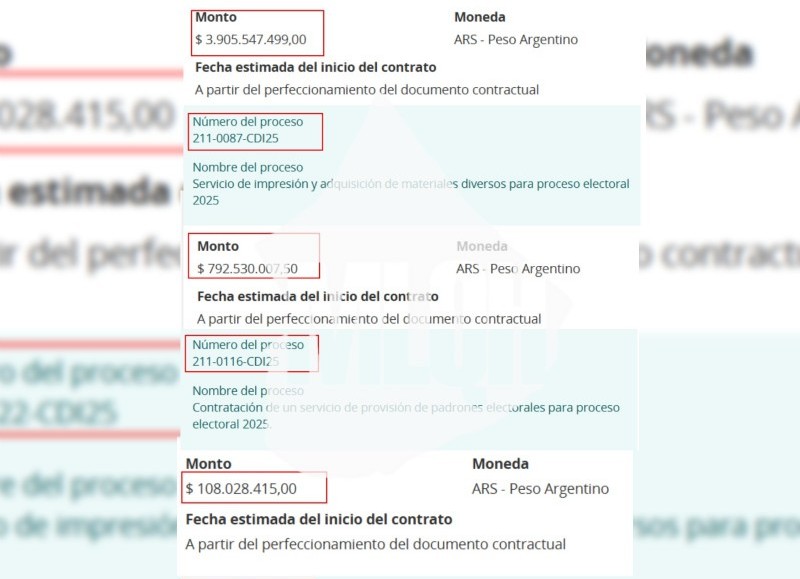 El capricho del gobernador Axel Kicillof, en su afán de ser el próximo líder del Partido Justicialista (PJ), hará sangrar los bolsillos de los bonaerenses. (Foto: Moreno es lo que hay)