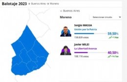 En la ciudad ganó UxP, La Libertad Avanza arrasó a nivel nacional y cambió el mapa político
