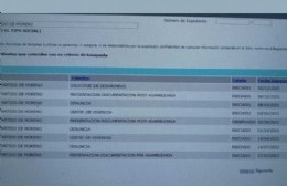 Denunciaron a Fernández y Ward por malversar fondos en Bomberos Voluntarios